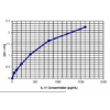 il 11 standard curve 2.png