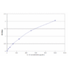 il 12 standard curve 2.png