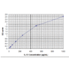 il 13 standard curve1 2.png