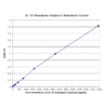 il 13ra2 standard curve 2.png