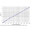 il 15 standard curve 2.png