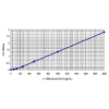 il 2sra standard curve 3.png