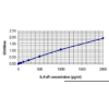 il 6 sr standard curve 2.png