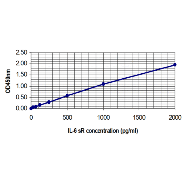 il 6 sr standard curve 2.png