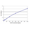 m csf standard curve 2.png
