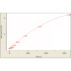 mouse gm csf standard curve 2.png