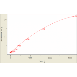 mouse gm csf standard curve 2.png