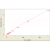 mouse il 2 standard curve 2.png