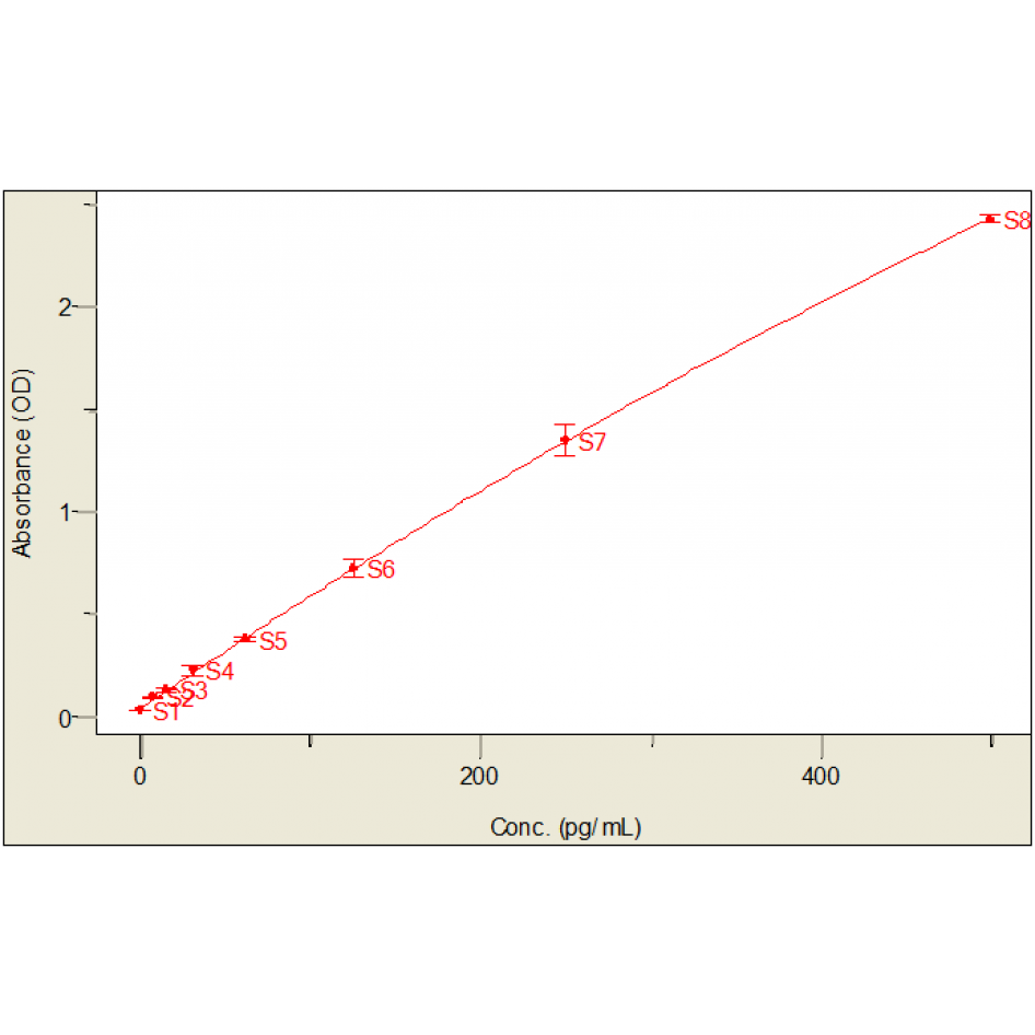 mouse il 2 standard curve 2.png mouse il 2 standard curve 2.png