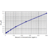 mouse il 4 standard curve 2.png