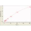 mouse il 5 standard curve 2.png
