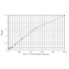 mouse mcp 1 standard curve1 2.png