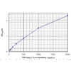 mouse tgf beta1 standard curve 2.png