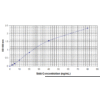 saa standard curve 2.png